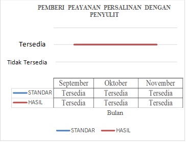 Indikator Mutu